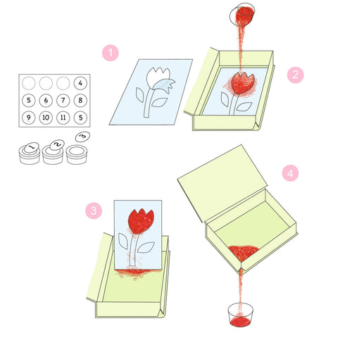 「サンドアート デリシャスリーキュート」の製作方法の解説